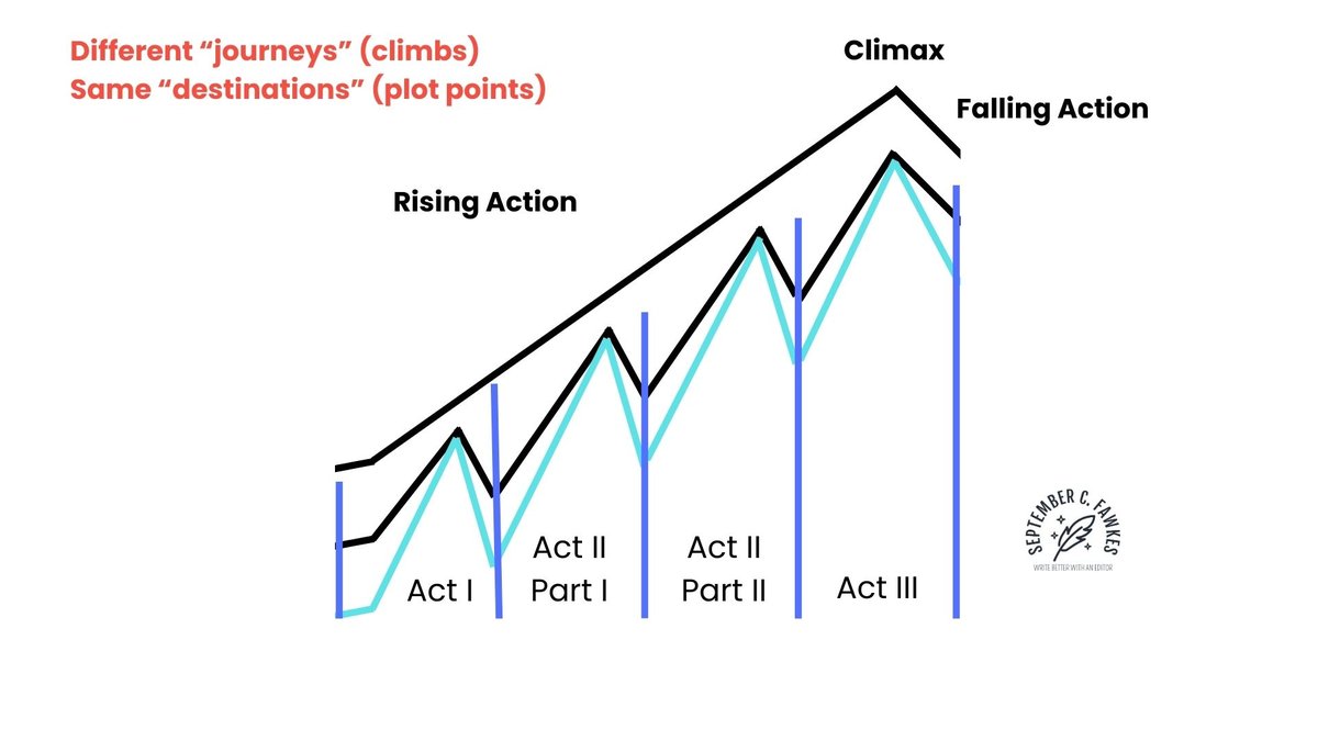 Hypothetical Plotlines & Unused Script Concepts Offer Fresh Story Ideas